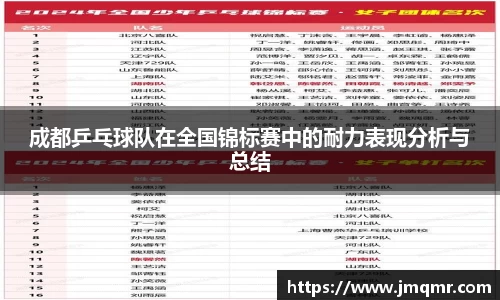 成都乒乓球队在全国锦标赛中的耐力表现分析与总结